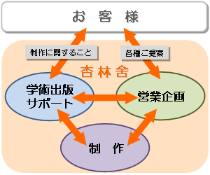 新体制