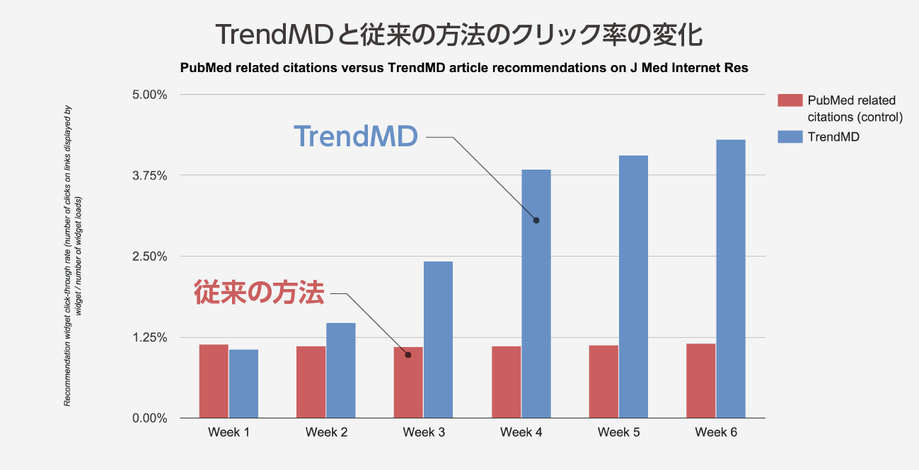 TrendMD概要03